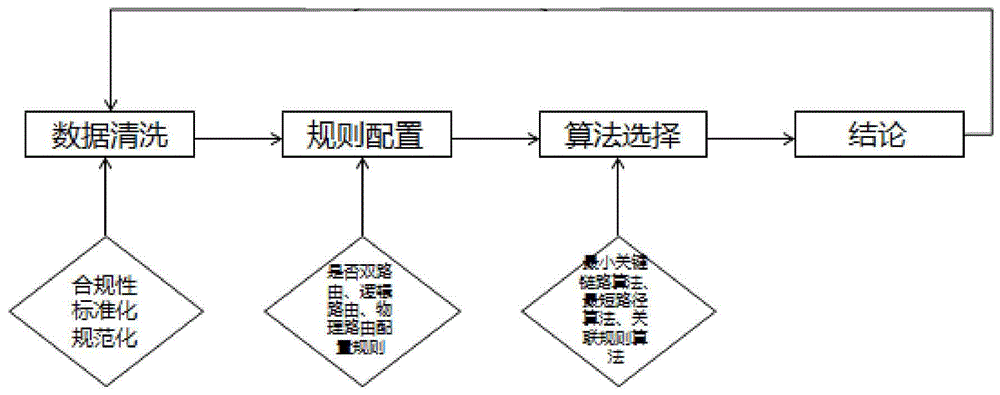 Transmission service dual-routing analysis method