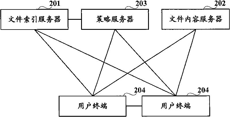 Method, user terminal and system for sharing files in group