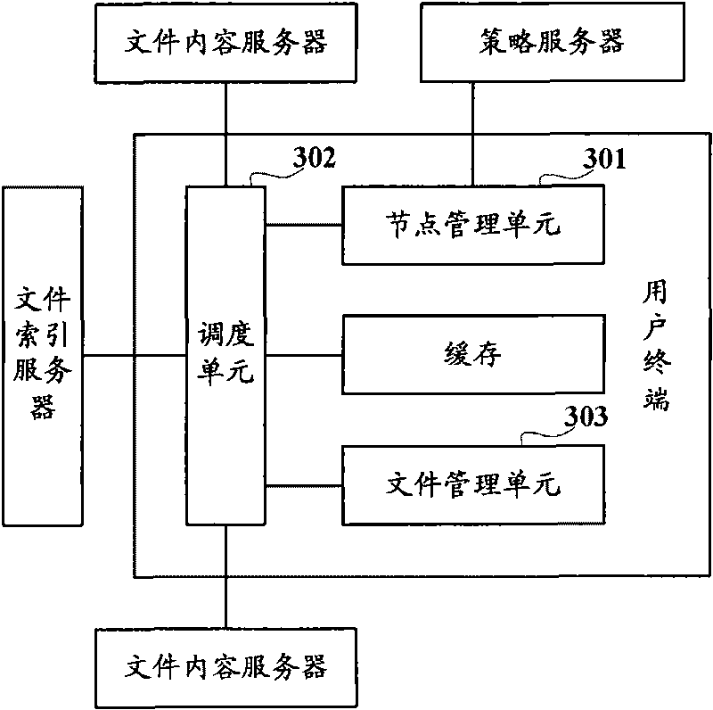 Method, user terminal and system for sharing files in group