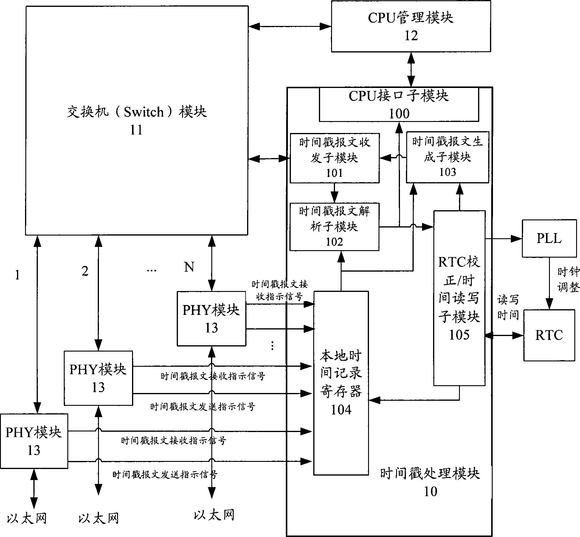 IEEE 1588 time synchronization system and implementation method thereof