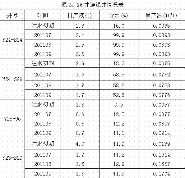 Inorganic salt dual fluid profile control agent and profile control method thereof