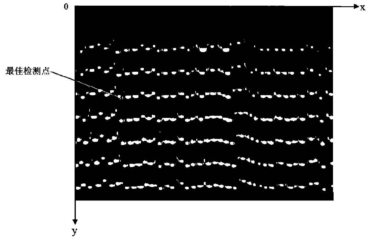 Alloy analysis visual positioning method, device, and alloy analysis system