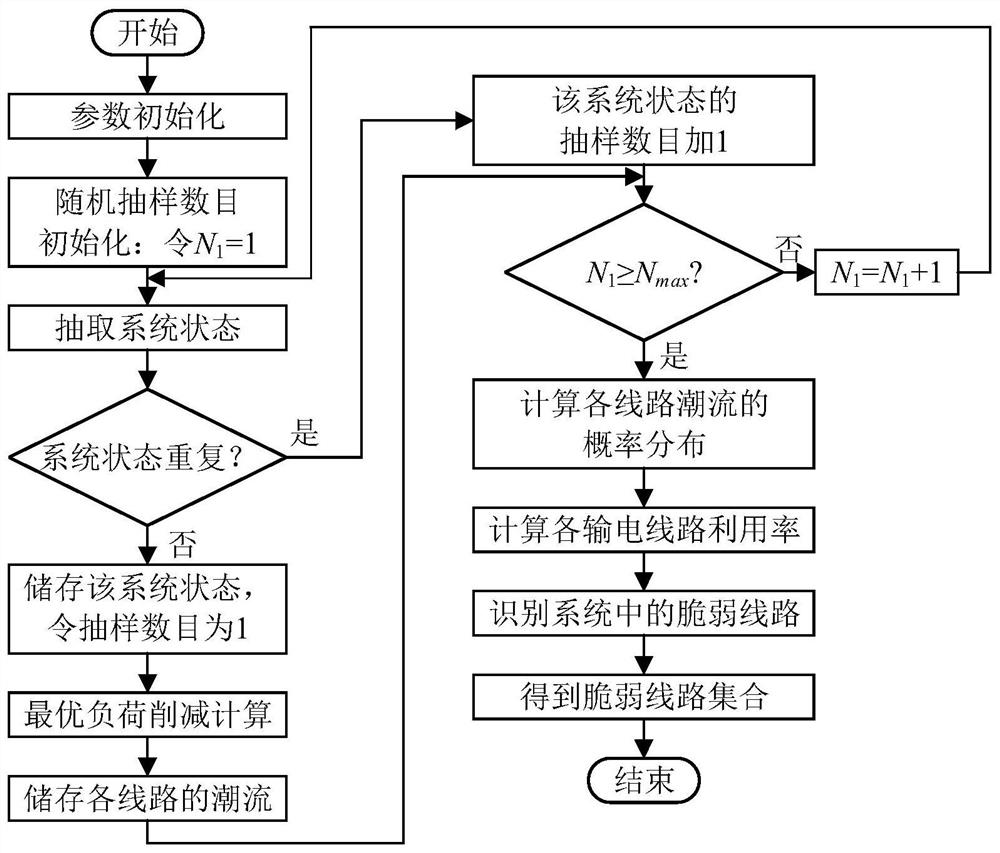 Power system reliability evaluation method, device and system considering LR attack