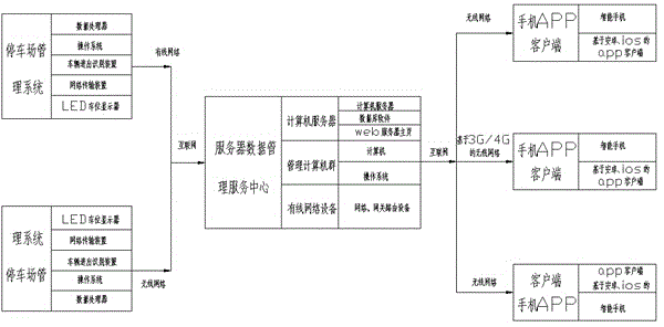 Convenient parking stall searching system based on mobile phones