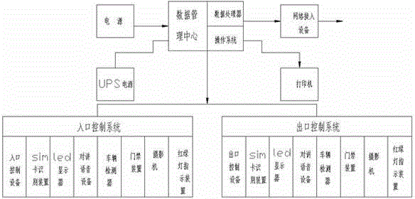 Convenient parking stall searching system based on mobile phones