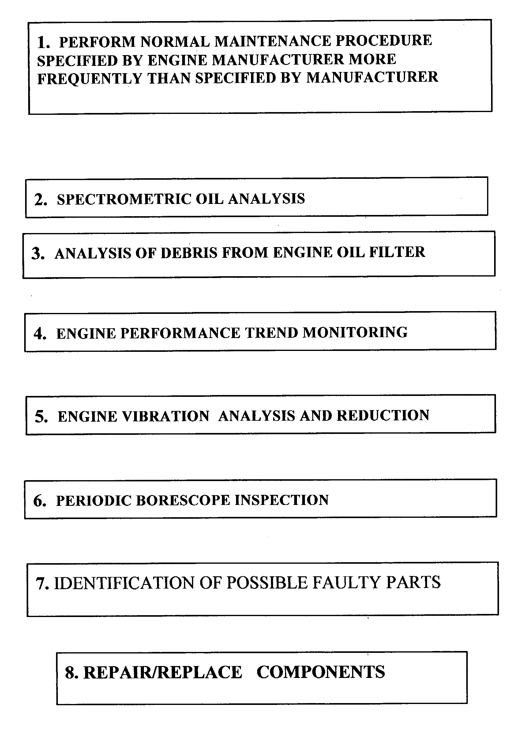 Aircraft engine reliability business model