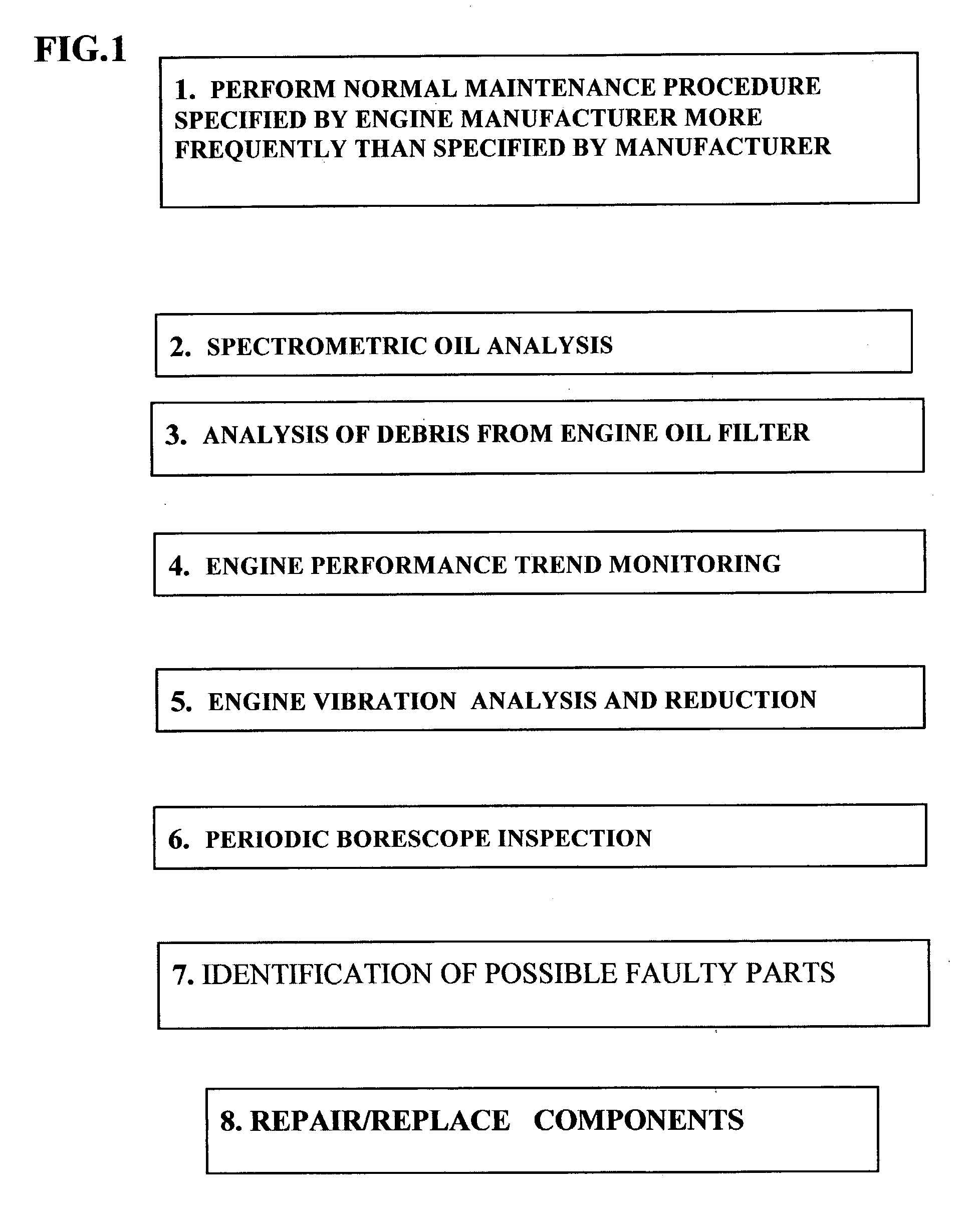 Aircraft engine reliability business model