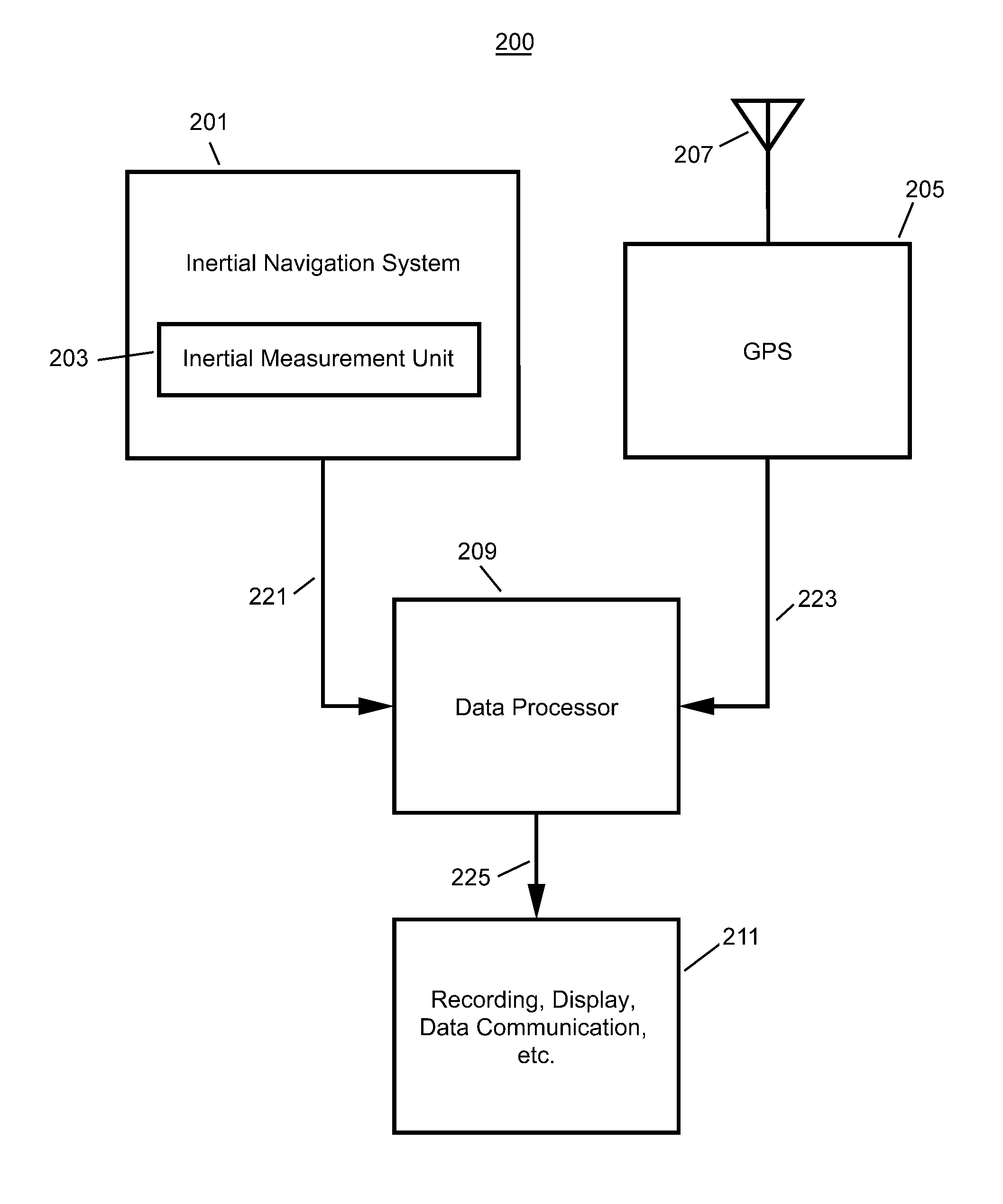 GPS/INS sensor fusion using GPS wind up model