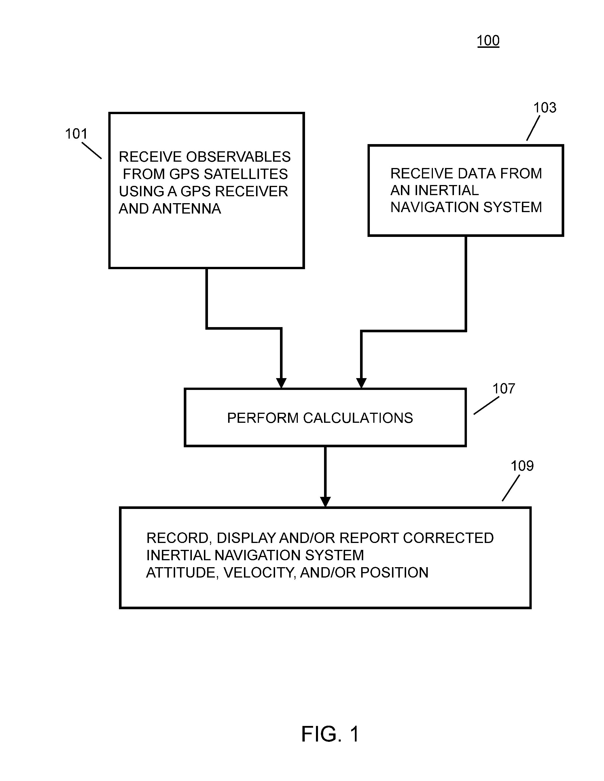 GPS/INS sensor fusion using GPS wind up model