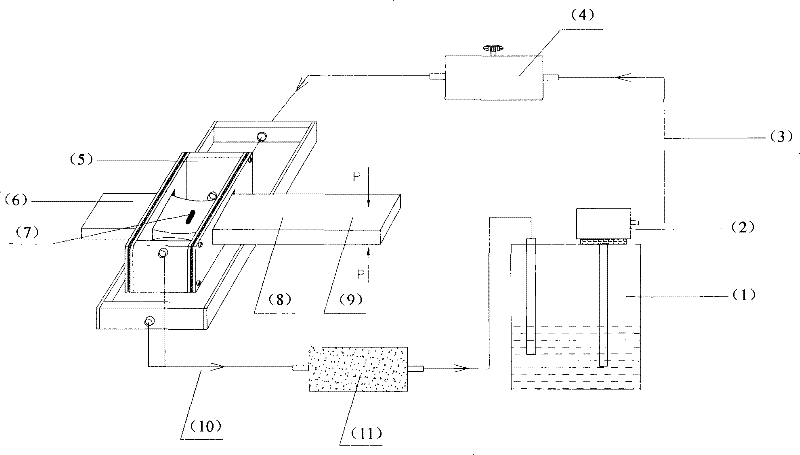 A Seawater Circulation System for Corrosion Fatigue Tests on Metal Materials