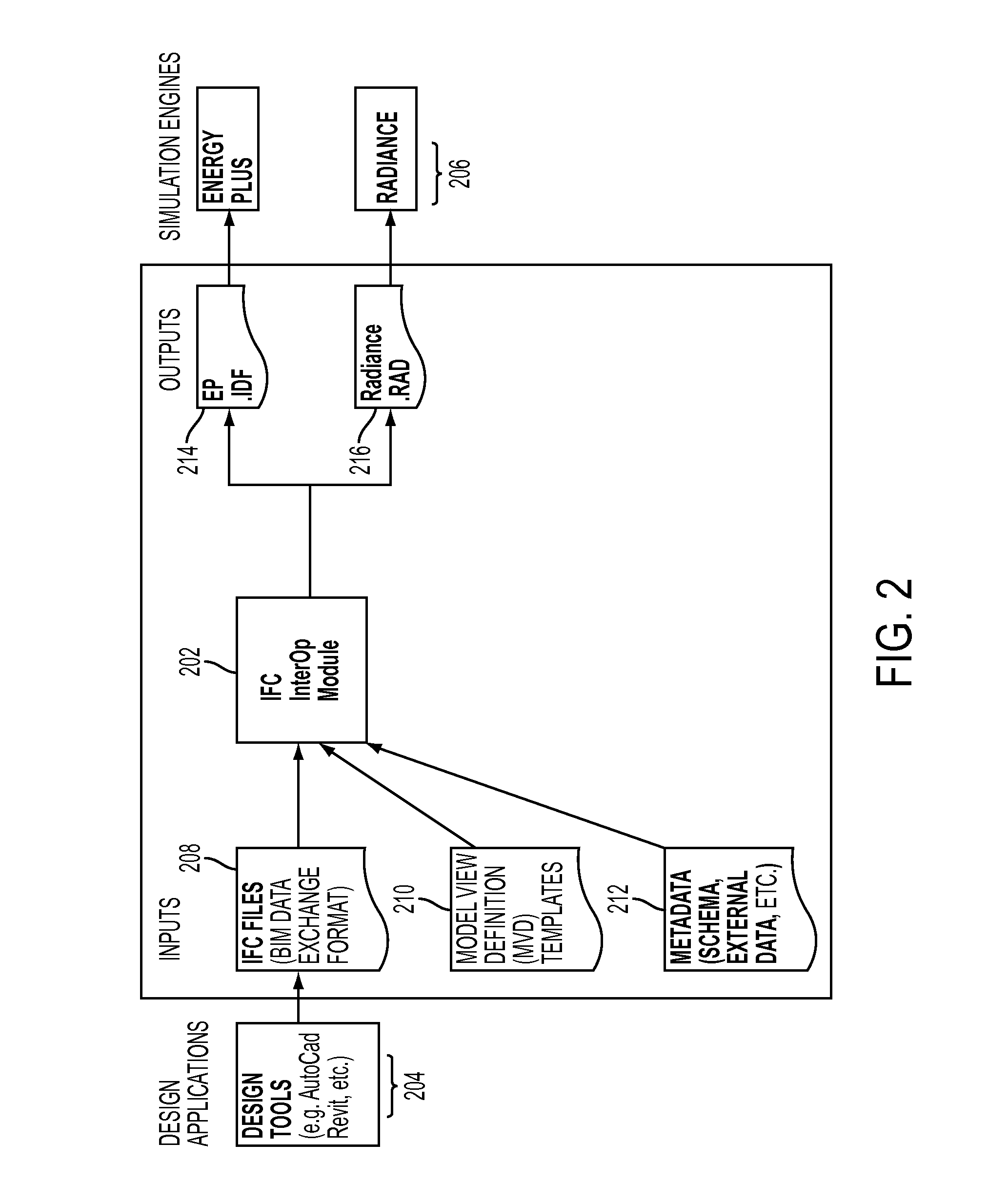 Interoperability format translation and transformation between ifc architectural design file and simulation file formats