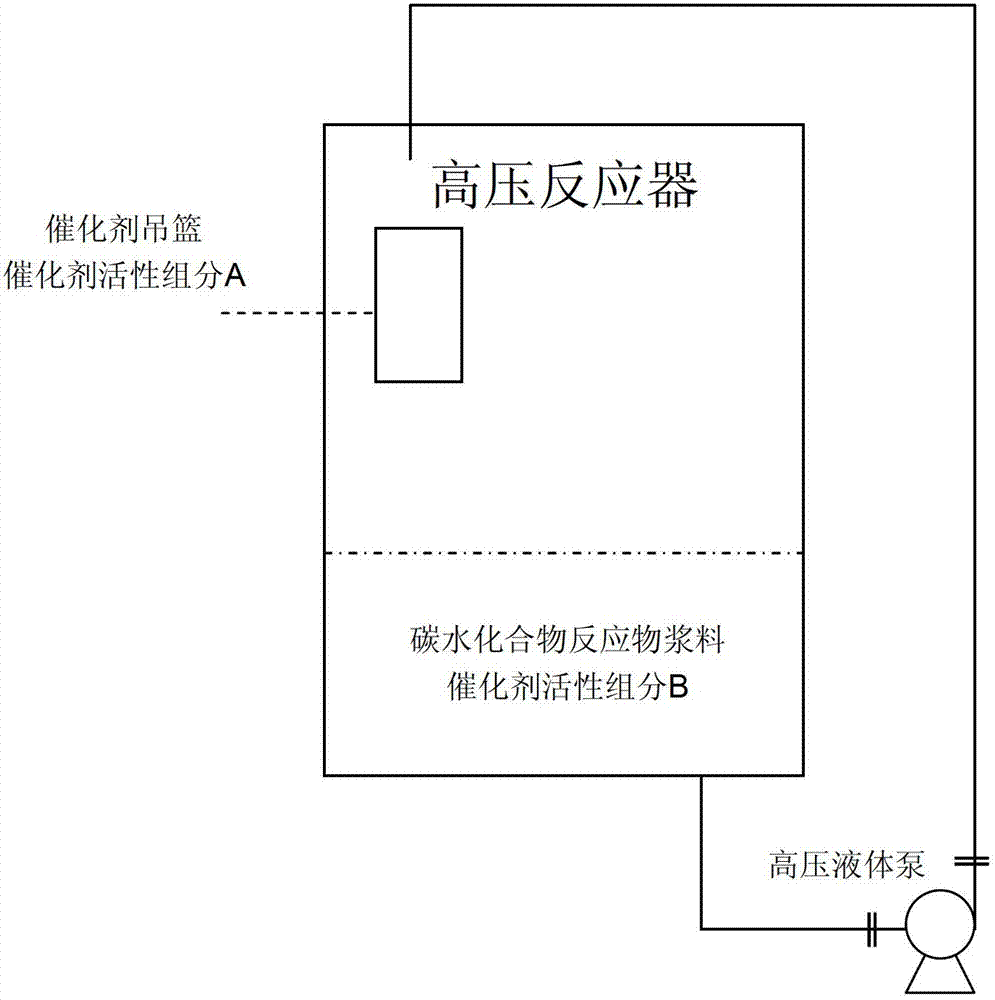 Method for preparing low carbon polyol by internal circulating catalysis and conversion of carbohydrate