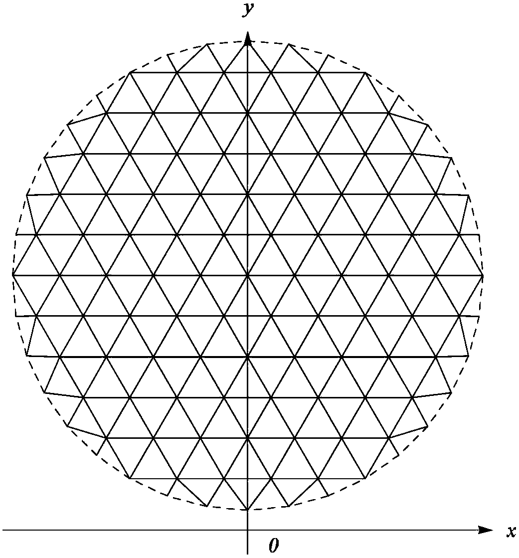 High pointing accuracy design method of circularly polarized mesh antenna based on electromechanical integration optimization