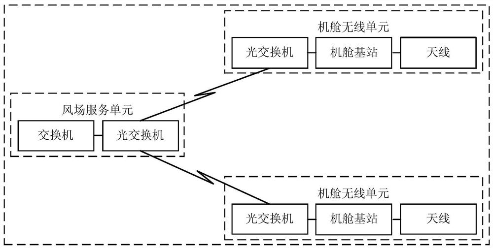 Wind power plant fan wireless network system