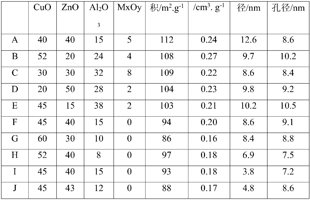 Highly-effectively copper-based catalyst for decomposing methanol to produce hydrogen