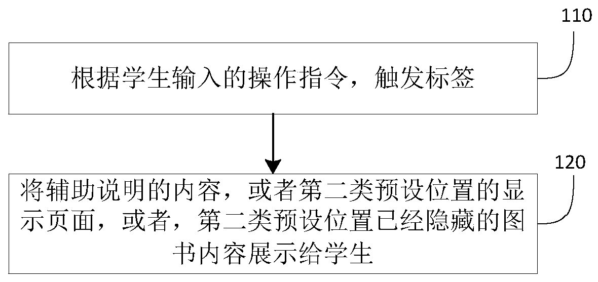 Intelligent reading method, device and system and storage medium