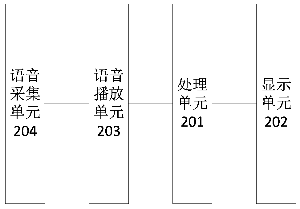 Intelligent reading method, device and system and storage medium