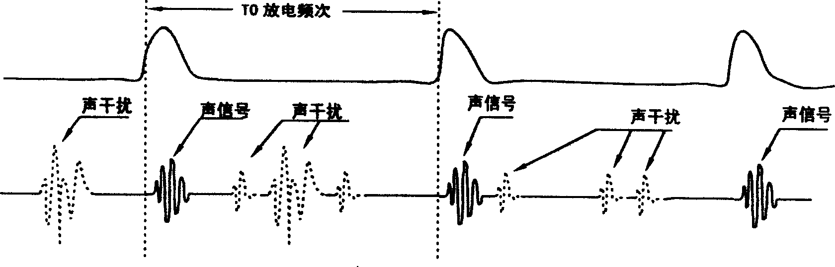 Accurately positioning method and device for underground layered power cable defect position