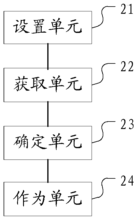 Method and device for adjusting test parameters and medium