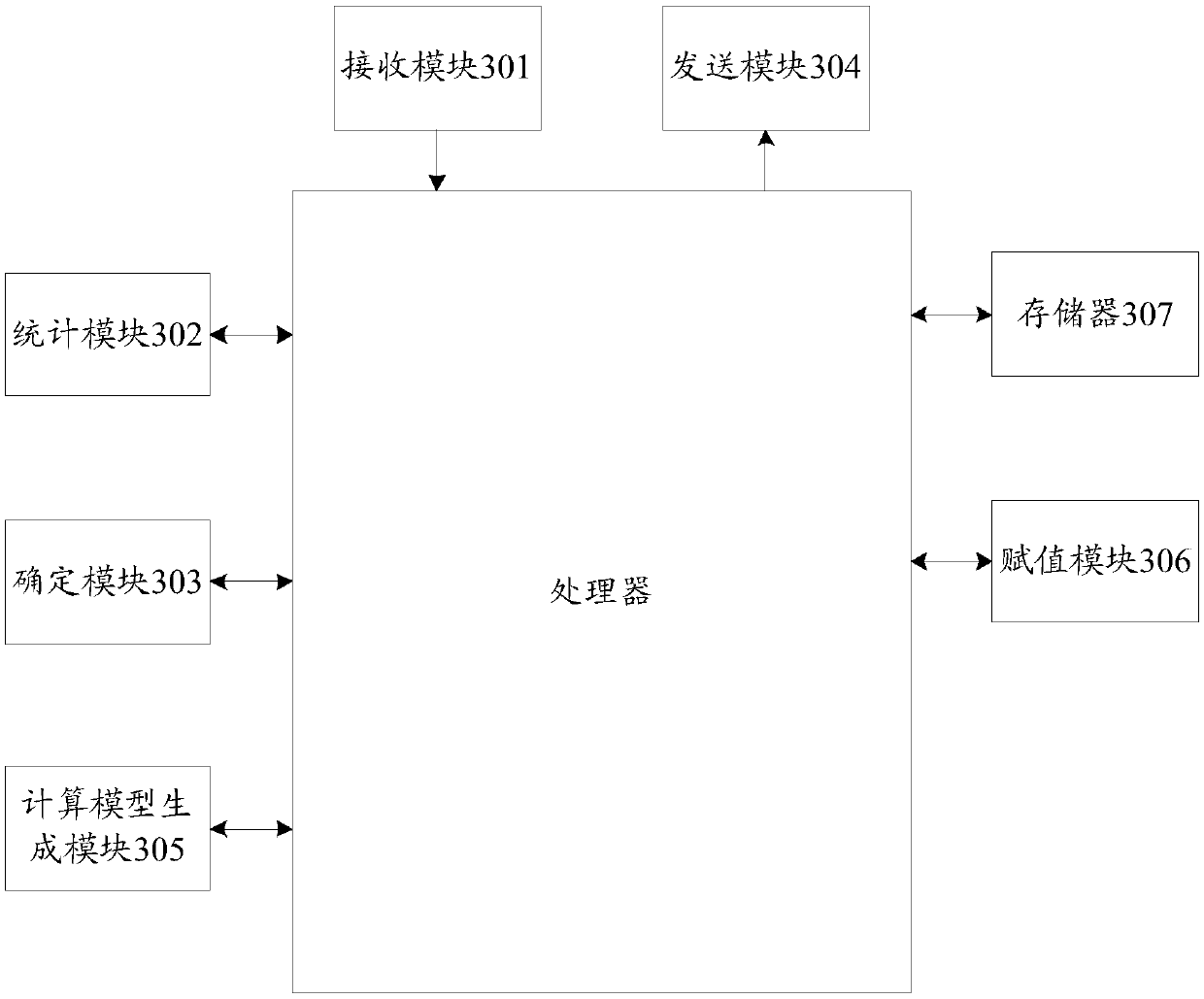 Abnormal node processing method and equipment