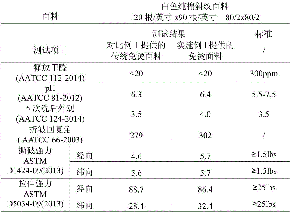 Non-ironing fabric and preparing method thereof