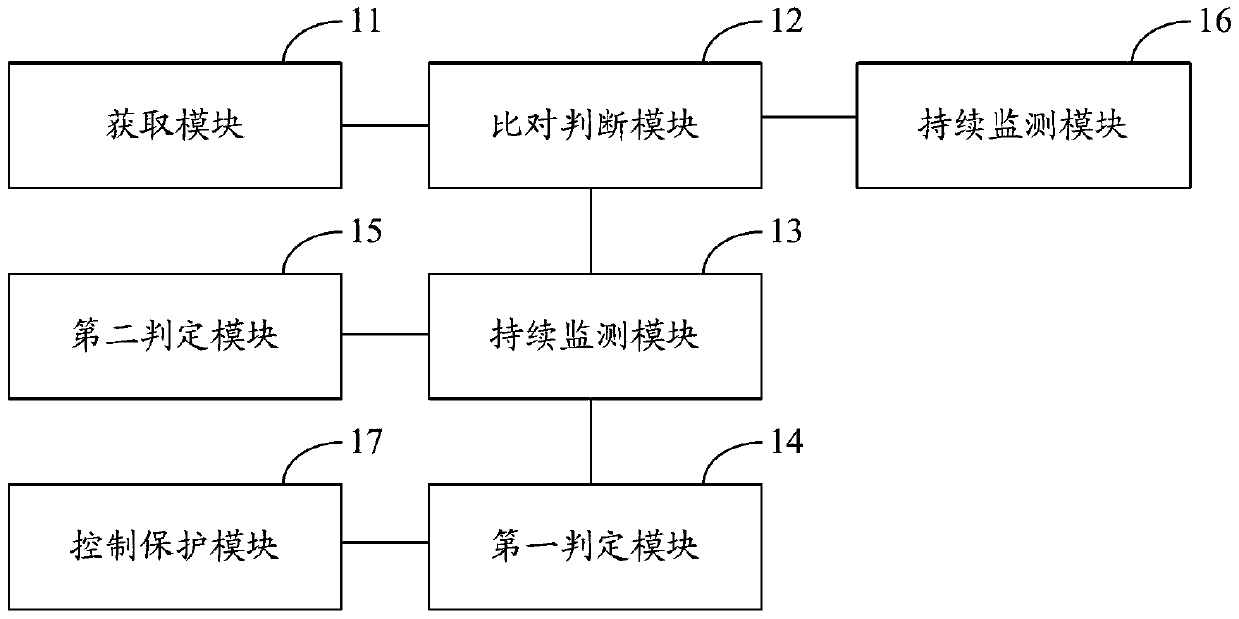 Hydraulic torque converter signal authenticity judgment method and system