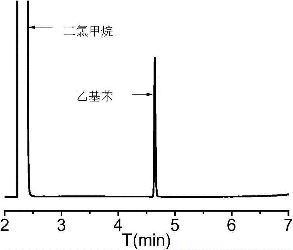 A method for catalytic reduction of carbon-carbon double bonds by carbon nitride-supported metal nanoparticles