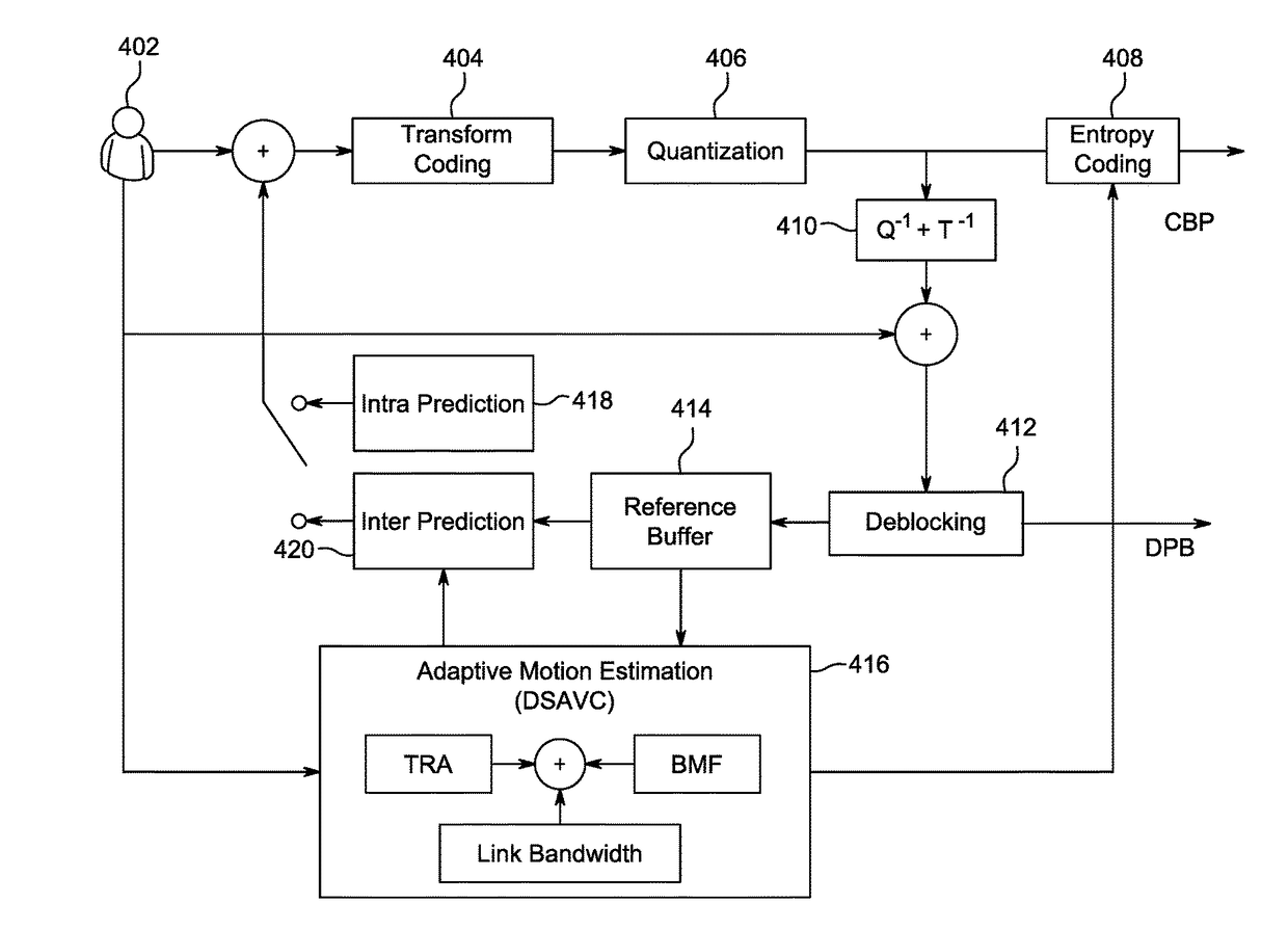 Systems and methods for motion estimation for coding a video sequence