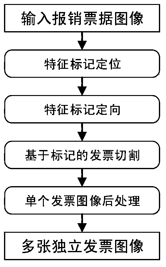 A reimbursement bill image segmentation method and system