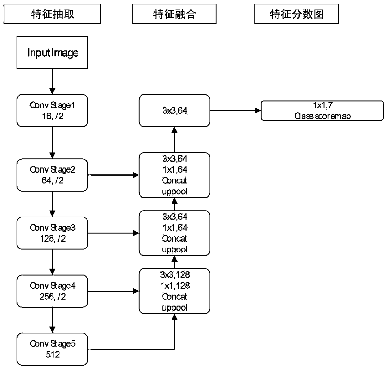 A reimbursement bill image segmentation method and system