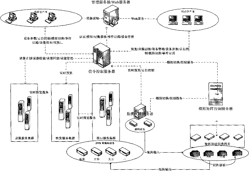 Matrix digital-analog audio-video network monitoring system