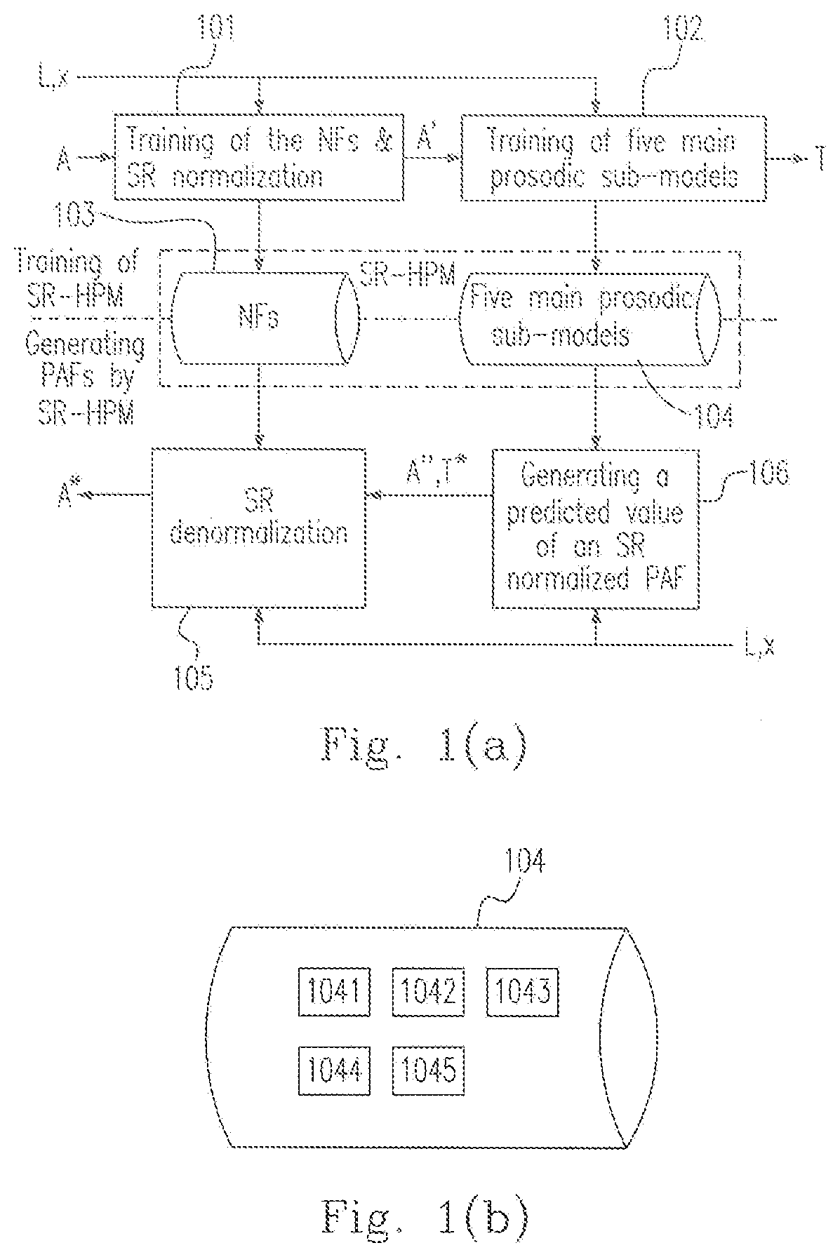 Method of Generating Estimated Value of Local Inverse Speaking Rate (ISR) and Device and Method of Generating Predicted Value of Local ISR Accordingly