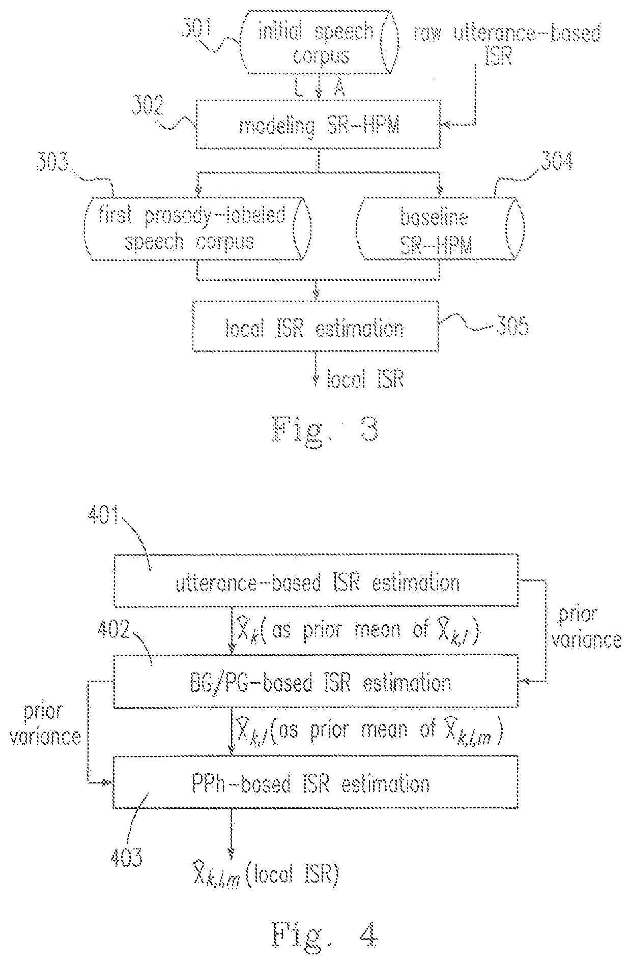 Method of Generating Estimated Value of Local Inverse Speaking Rate (ISR) and Device and Method of Generating Predicted Value of Local ISR Accordingly