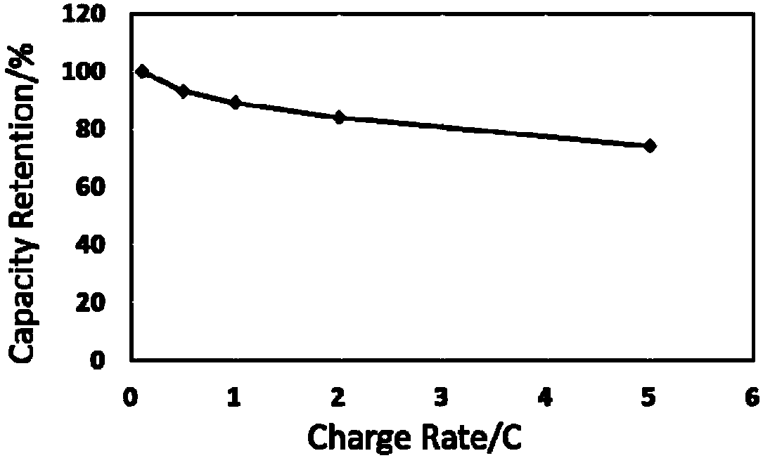 Lithium iron phosphate/graphene composite lithium battery positive electrode material with porous structure