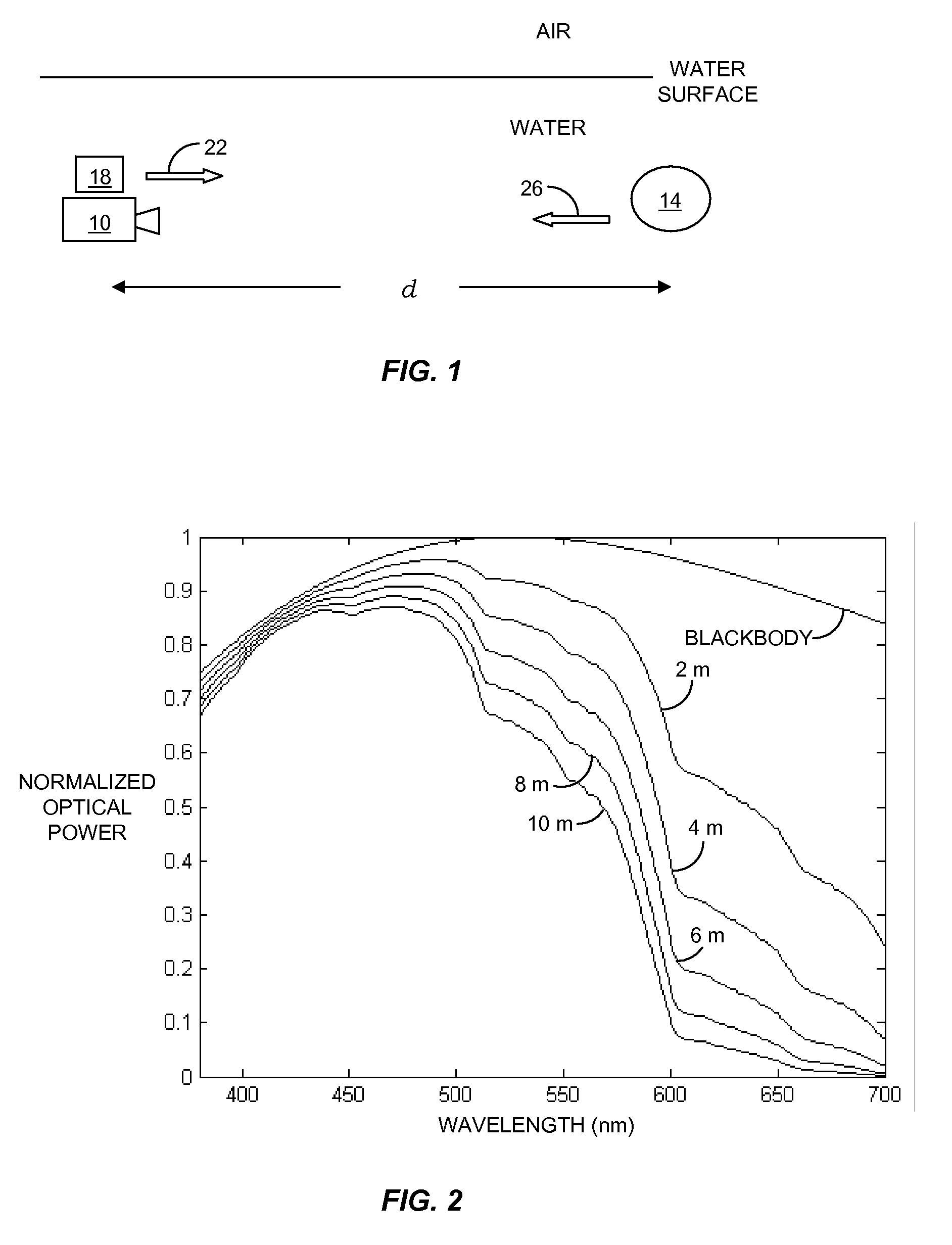 Adaptive Illumination for Color-Corrected Underwater Imaging