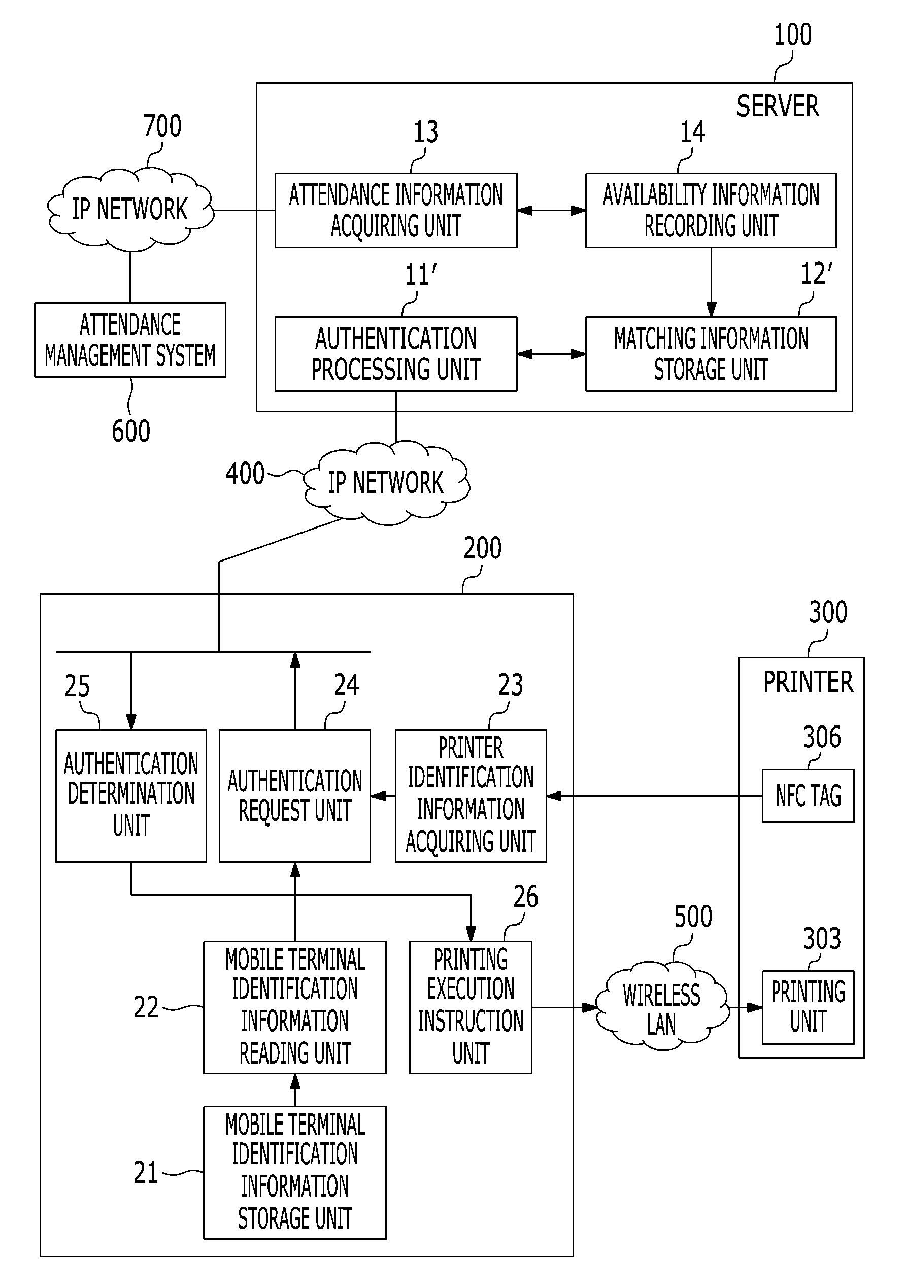 Network printing system and network printing program adapted to execute printing from a mobile terminal to a printer by using wireless communication