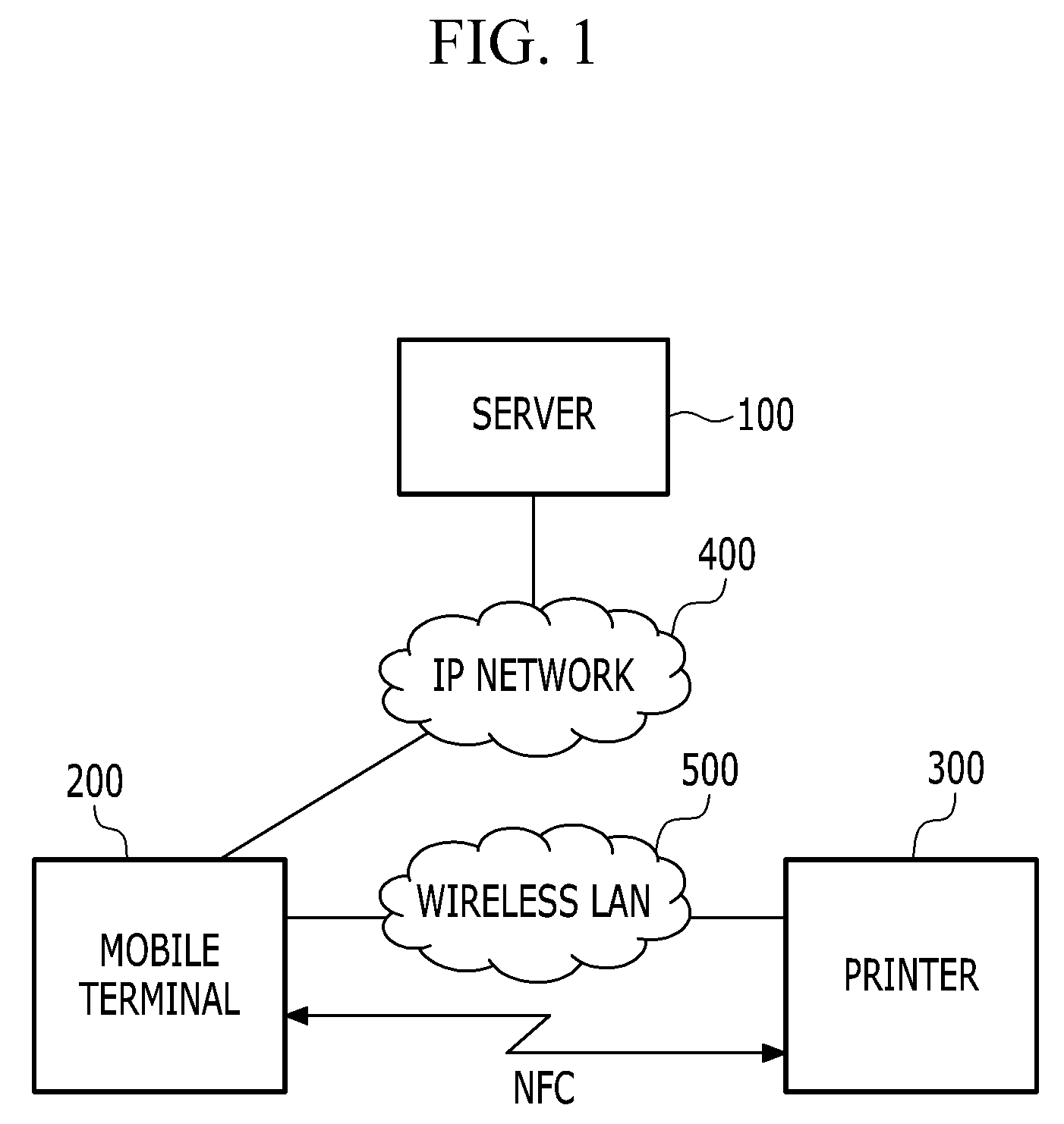 Network printing system and network printing program adapted to execute printing from a mobile terminal to a printer by using wireless communication