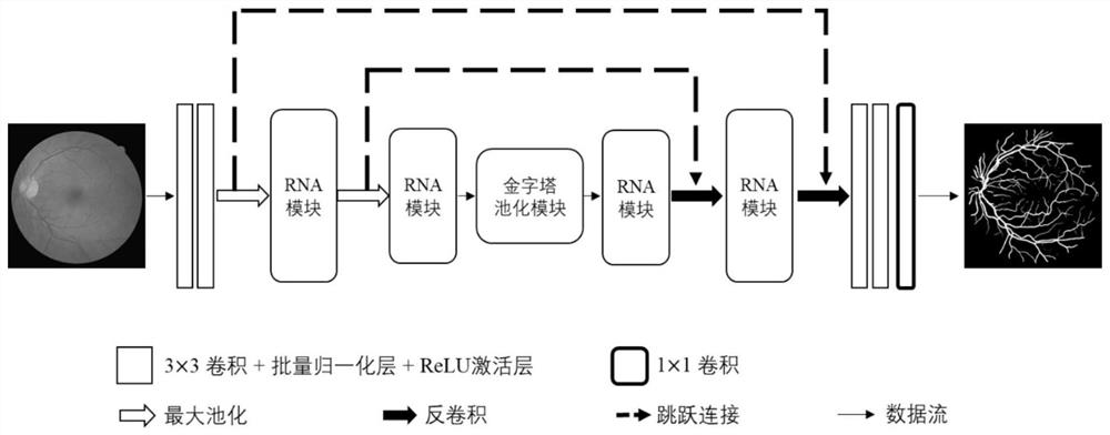 Retinal vessel segmentation method in fundus image and computer readable storage medium