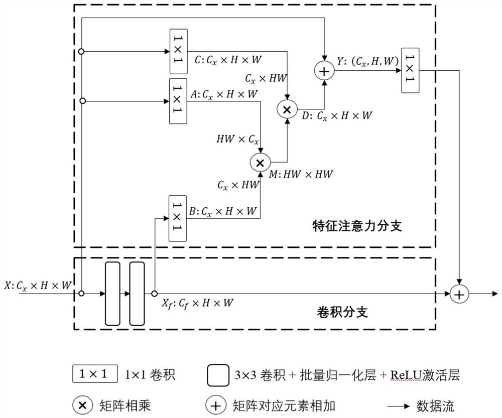 Retinal vessel segmentation method in fundus image and computer readable storage medium