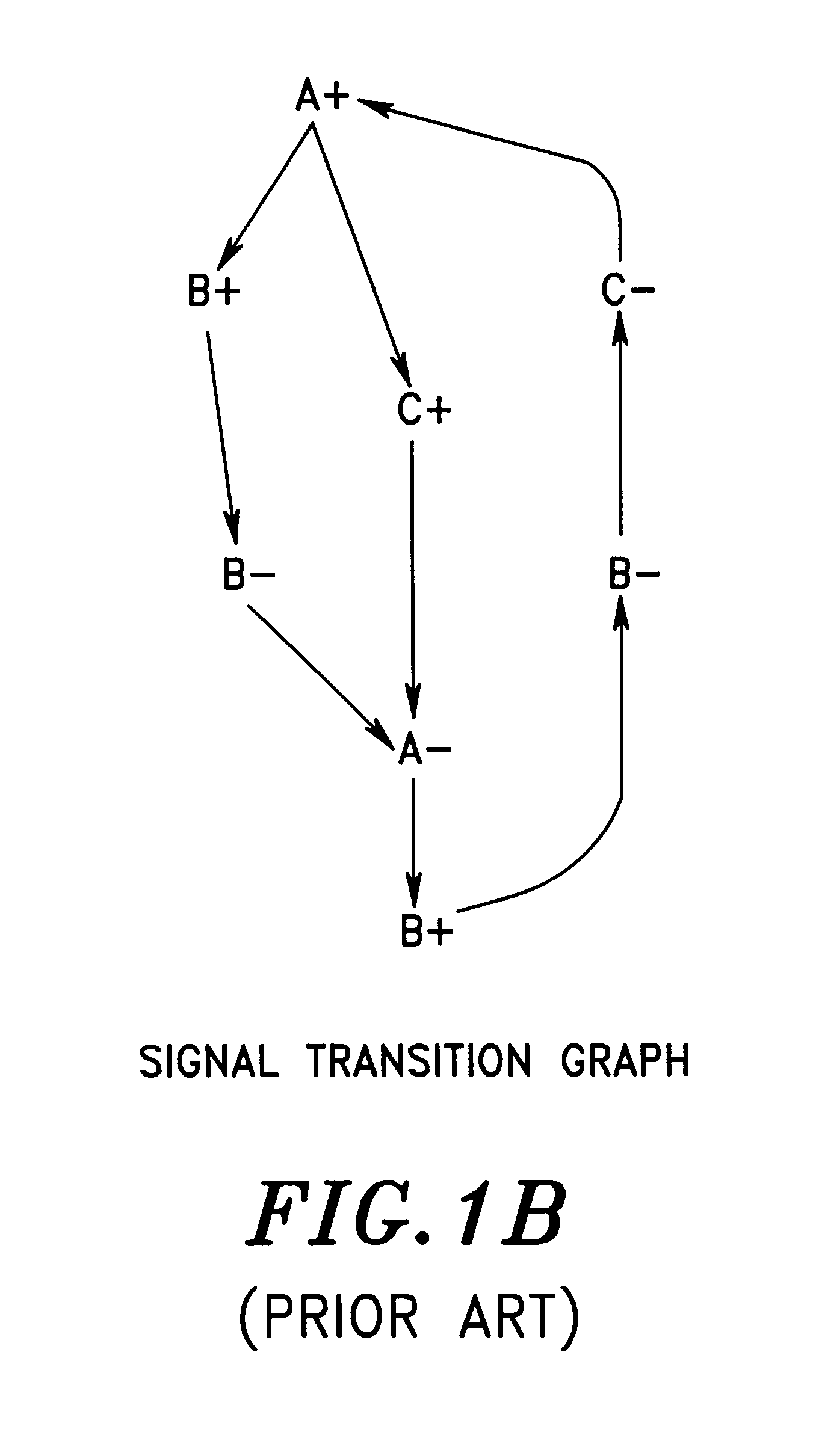 System and method for generating a hazard-free asynchronous circuit