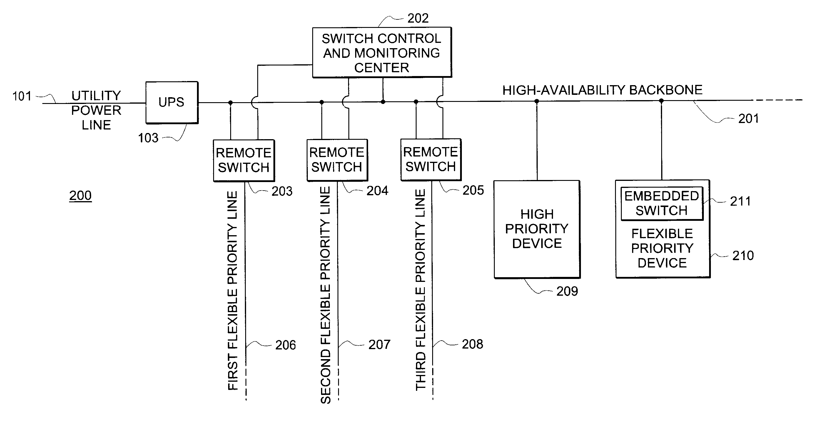 Systems and methods for providing and managing high-availability power infrastructures with flexible load prioritization