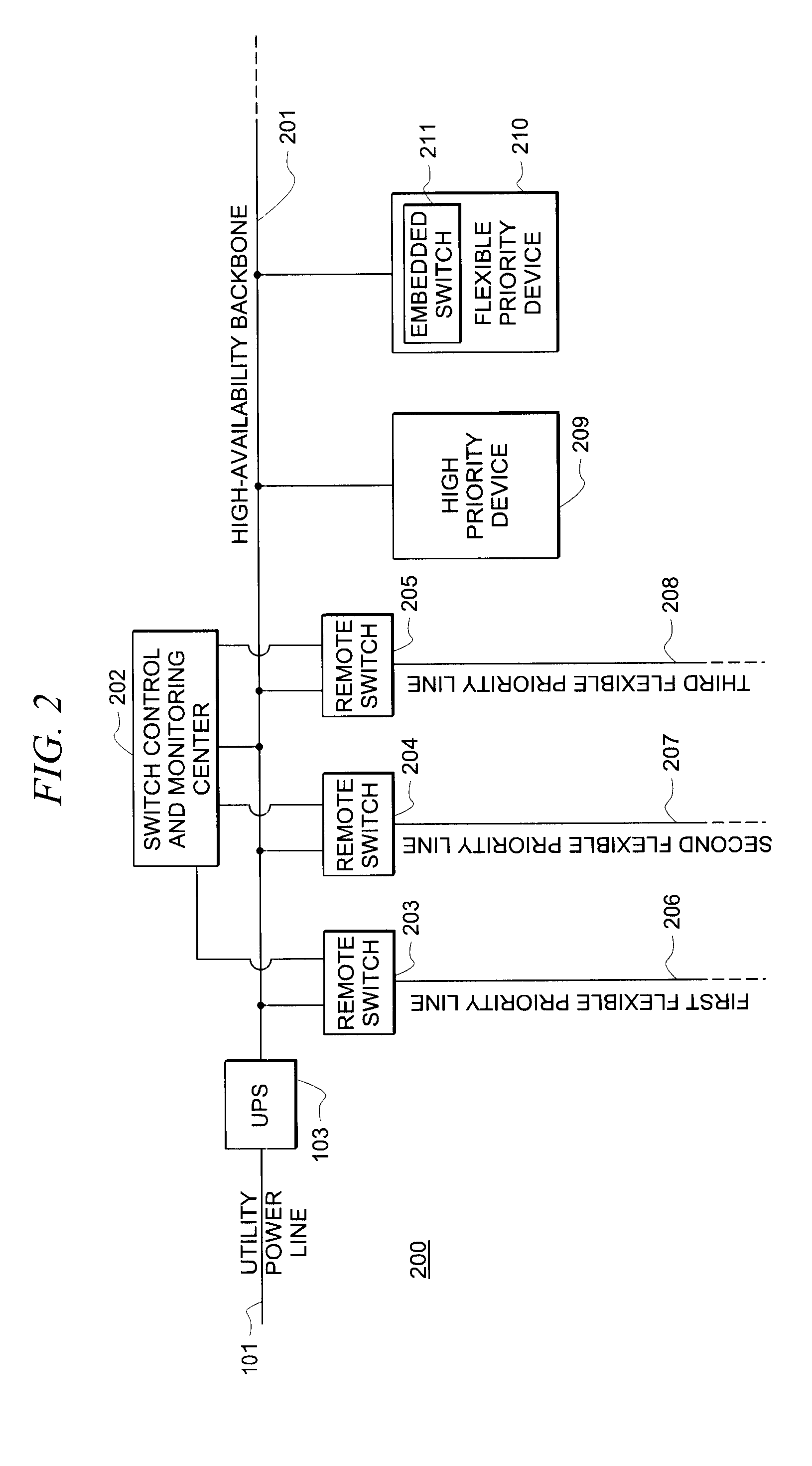 Systems and methods for providing and managing high-availability power infrastructures with flexible load prioritization