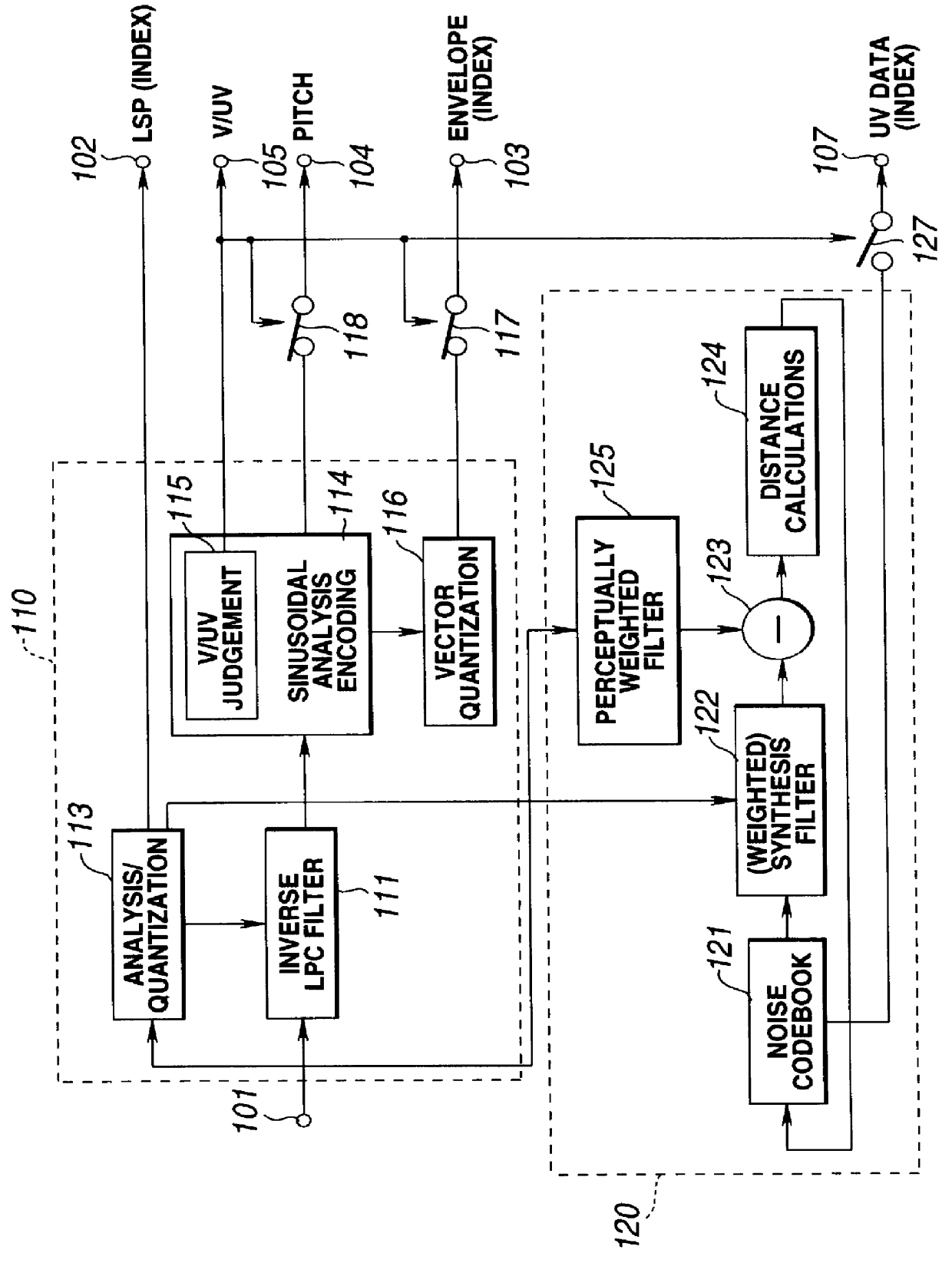 Speech analysis method and speech encoding method and apparatus