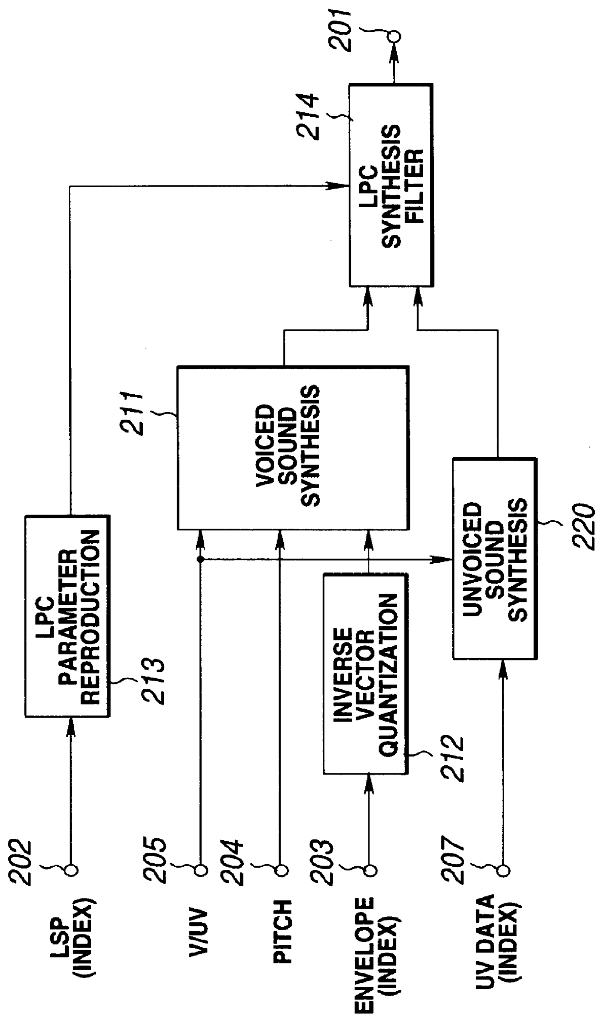 Speech analysis method and speech encoding method and apparatus