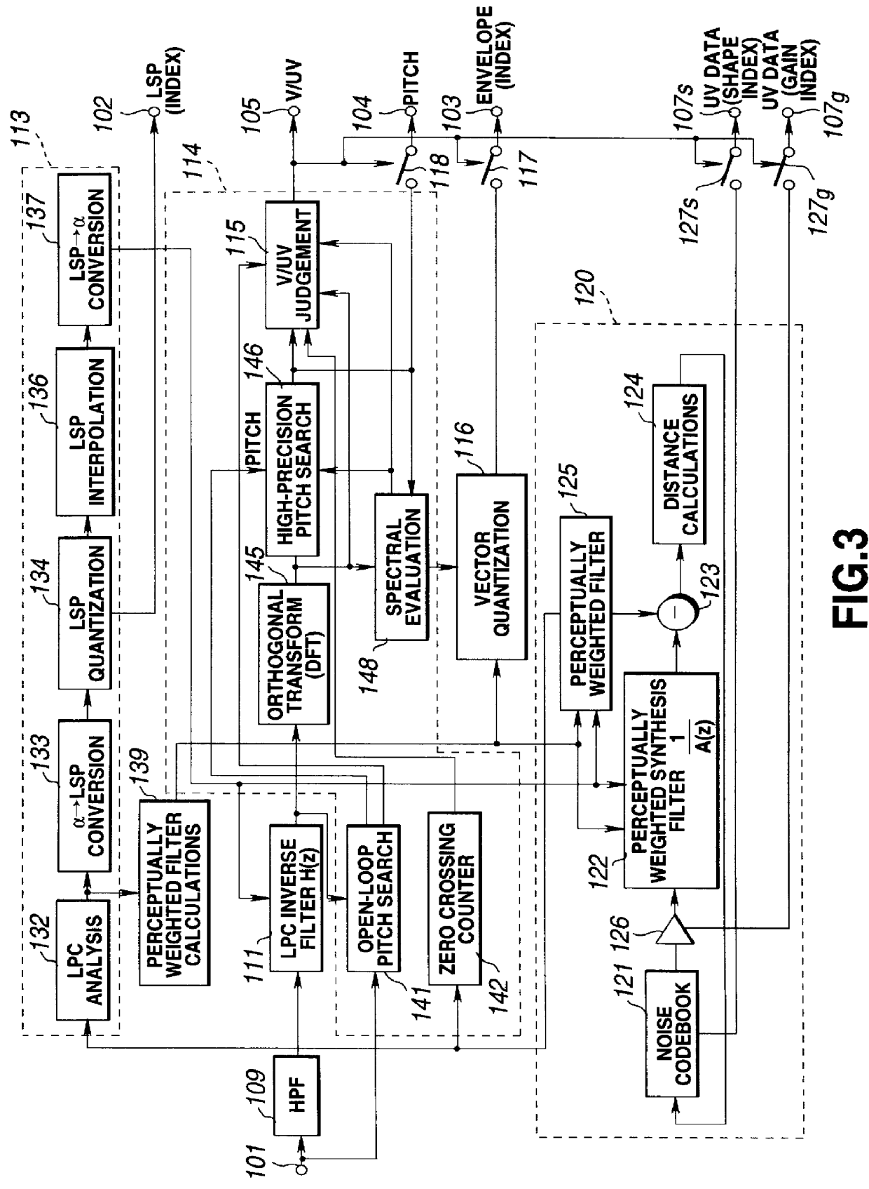 Speech analysis method and speech encoding method and apparatus