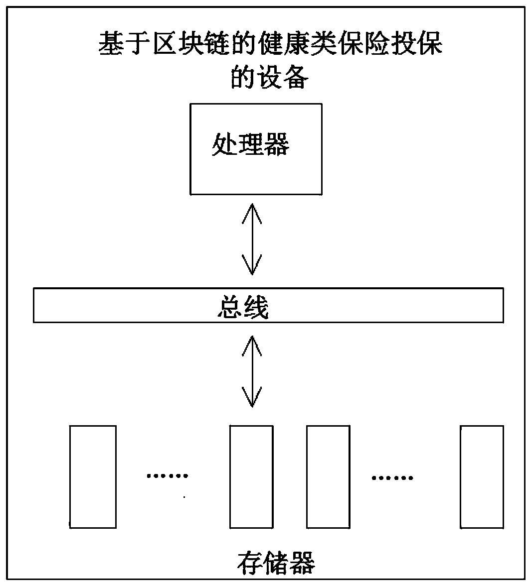 Health insurance insuring method and device based on block chain, and medium