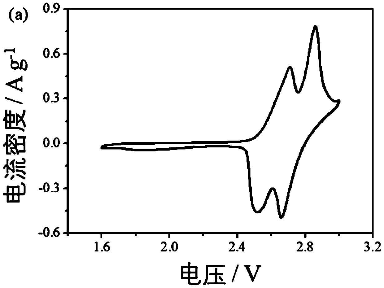 Chargeable and dischargeable aqueous solution energy storage device