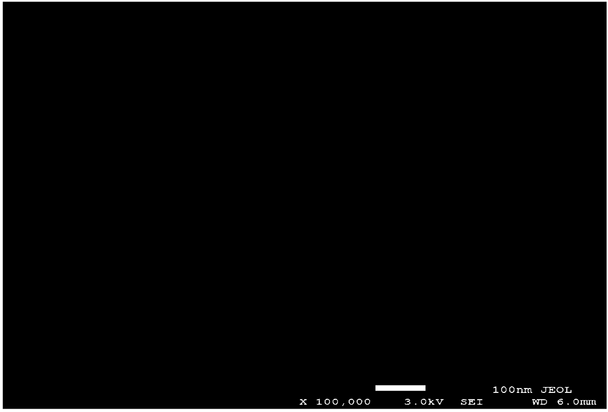 Preparation method of negative electrode material for carbon-coated antimony-doped stannic oxide ion batteries