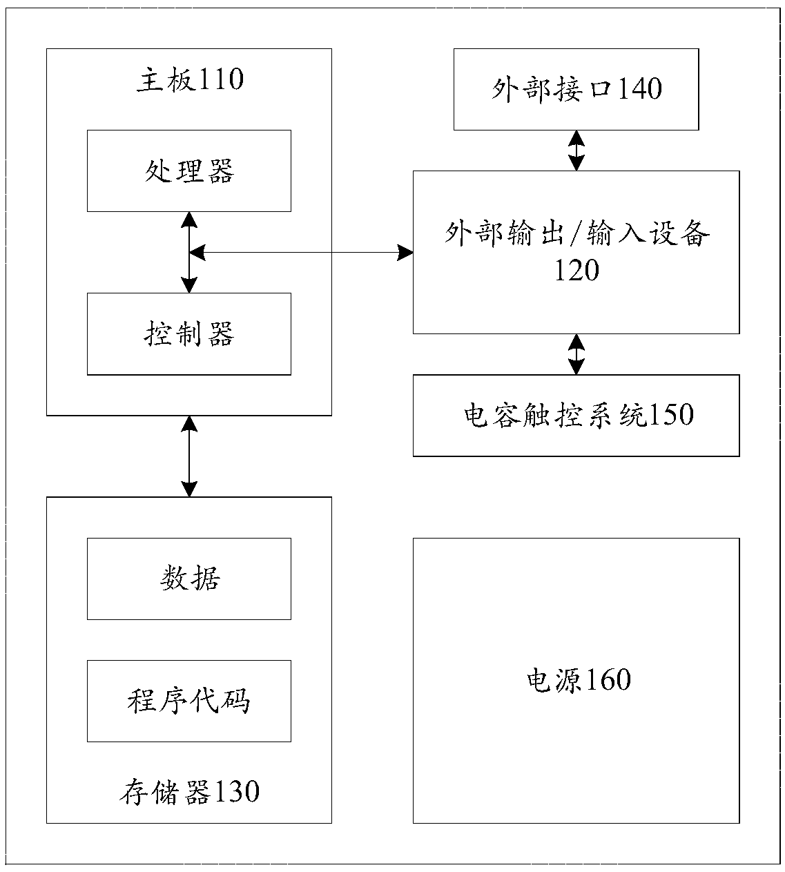 Method for configuring setting parameters of virtual scene, computer equipment, and storage medium