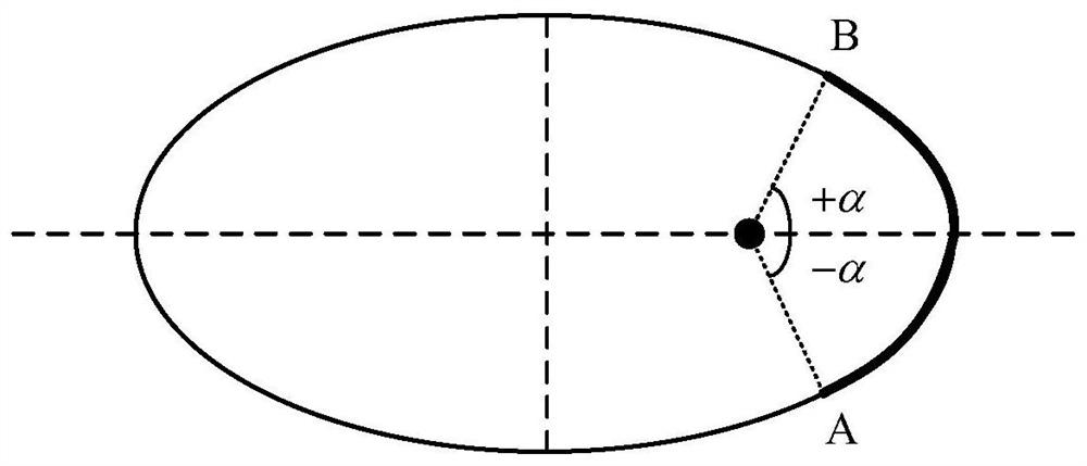 Thrust on-orbit calibration test method